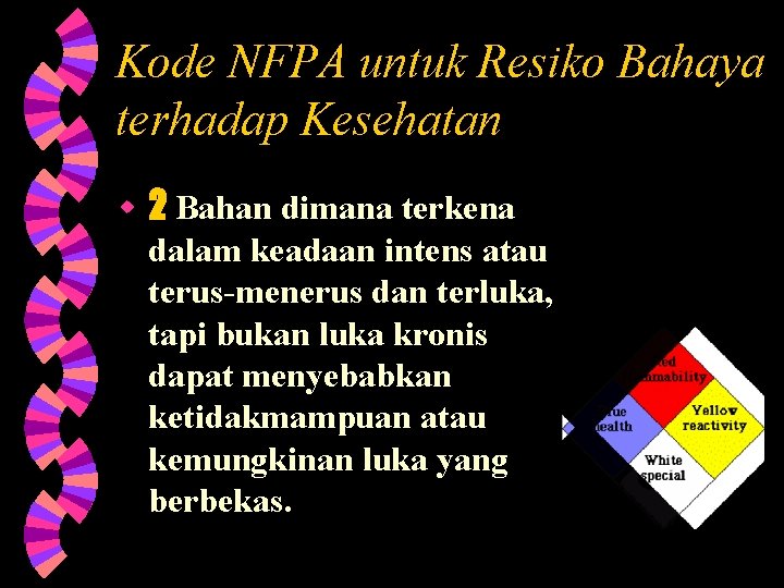 Kode NFPA untuk Resiko Bahaya terhadap Kesehatan w 2 Bahan dimana terkena dalam keadaan