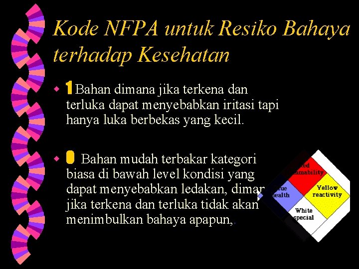 Kode NFPA untuk Resiko Bahaya terhadap Kesehatan w 1 Bahan dimana jika terkena dan