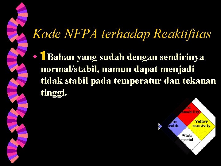 Kode NFPA terhadap Reaktifitas w 1 Bahan yang sudah dengan sendirinya normal/stabil, namun dapat