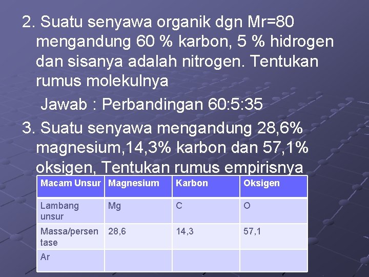 2. Suatu senyawa organik dgn Mr=80 mengandung 60 % karbon, 5 % hidrogen dan