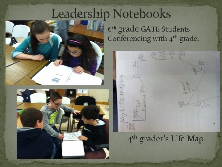 Leadership Notebooks 6 th grade GATE Students Conferencing with 4 th grader’s Life Map
