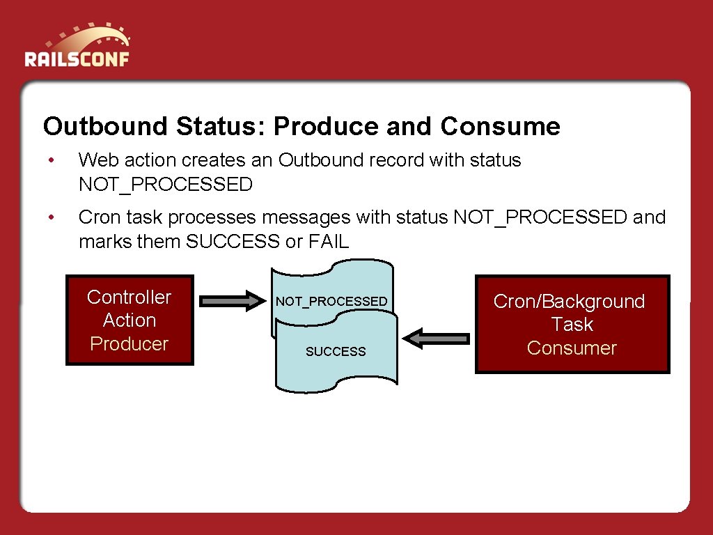 Outbound Status: Produce and Consume • Web action creates an Outbound record with status