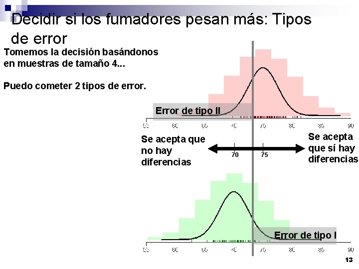 Decidir si los fumadores pesan más: Tipos de error Tomemos la decisión basándonos en