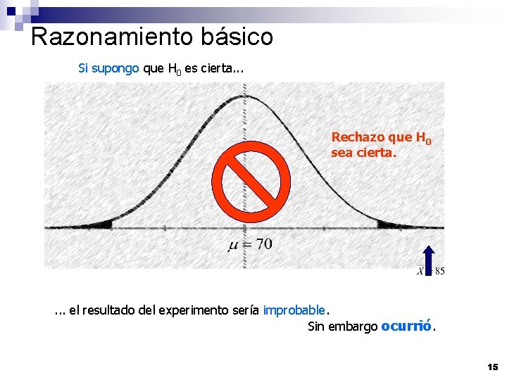 Razonamiento básico Si supongo que H 0 es cierta. . . Rechazo que H