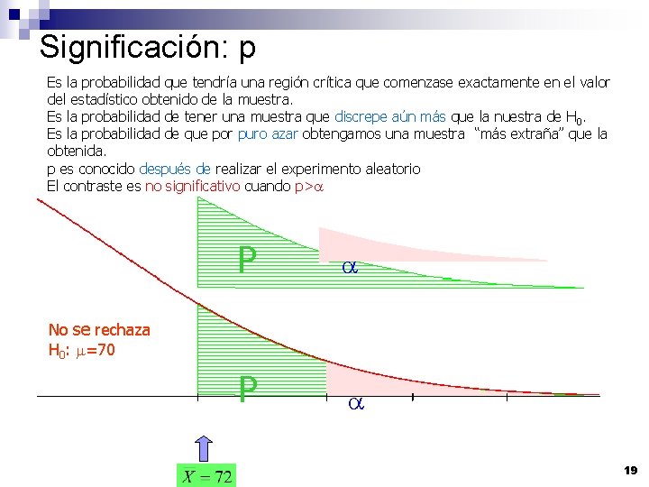 Significación: p Es la probabilidad que tendría una región crítica que comenzase exactamente en