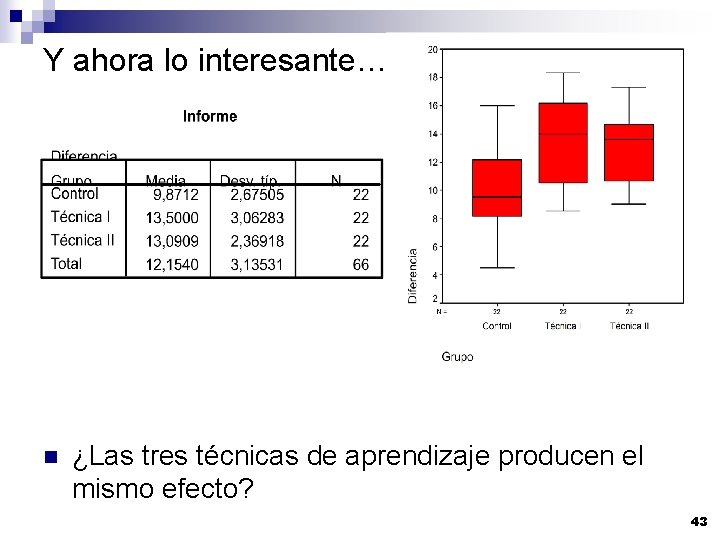 Y ahora lo interesante… n ¿Las tres técnicas de aprendizaje producen el mismo efecto?