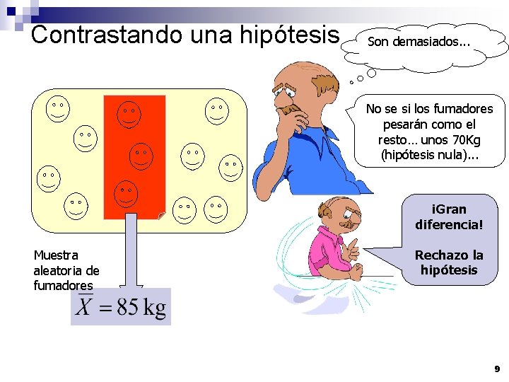 Contrastando una hipótesis Son demasiados. . . No se si los fumadores pesarán como