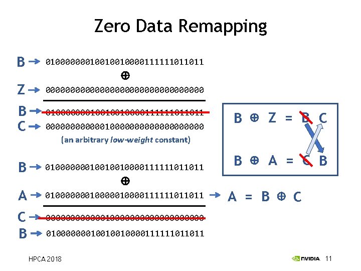 Zero Data Remapping B 01000000010010010000111111011011 Z 0000000000000000 B C 01000000010010010000111111011011 00000010000000000 (an arbitrary low-weight