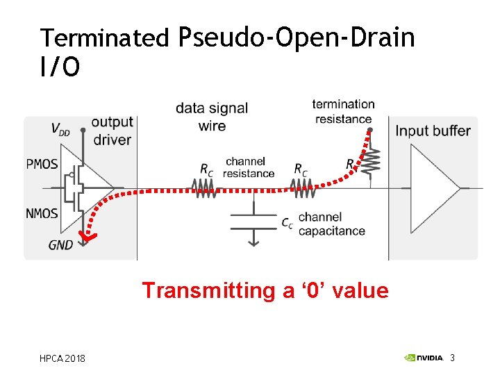 Terminated Pseudo-Open-Drain I/O Transmitting a ‘ 0’ value HPCA 2018 3 