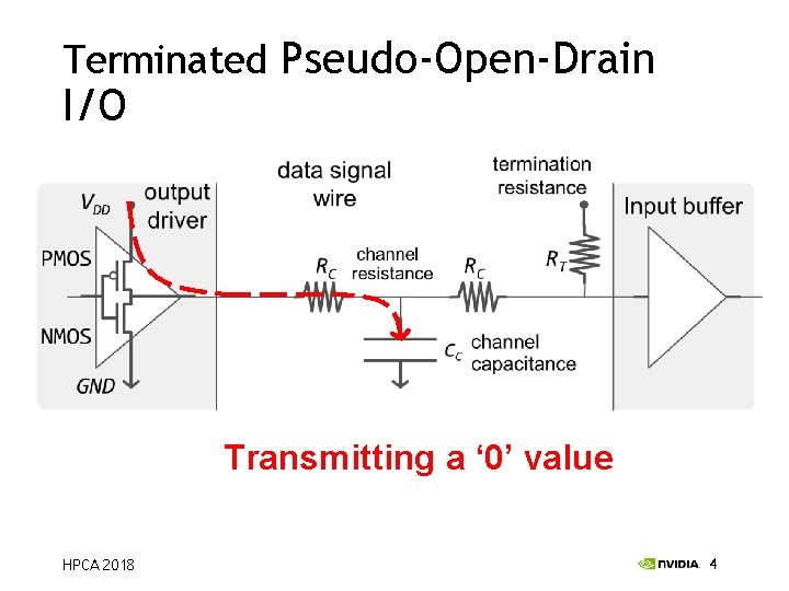 Terminated Pseudo-Open-Drain I/O Transmitting a ‘ 0’ value HPCA 2018 4 