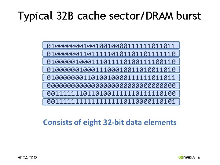 Typical 32 B cache sector/DRAM burst 01000000010010010000111111011011 01000000110111110101101101111110 0100000111011110100111100110 0100000011100010011010 01000000011010010000111111011011 0000000000000000 00111111101101001111110100 001111111110110000110101