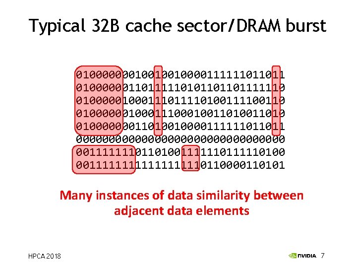 Typical 32 B cache sector/DRAM burst 01000000010010010000111111011011 01000000110111110101101101111110 0100000111011110100111100110 0100000011100010011010 01000000011010010000111111011011 0000000000000000 00111111101101001111110100 001111111110110000110101