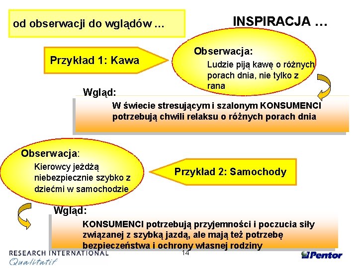 INSPIRACJA … od obserwacji do wglądów … Obserwacja: Przykład 1: Kawa Ludzie piją kawę