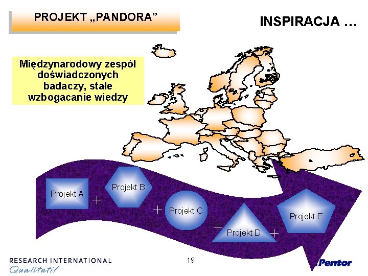 PROJEKT „PANDORA” INSPIRACJA … Międzynarodowy zespół doświadczonych badaczy, stałe wzbogacanie wiedzy . Projekt A
