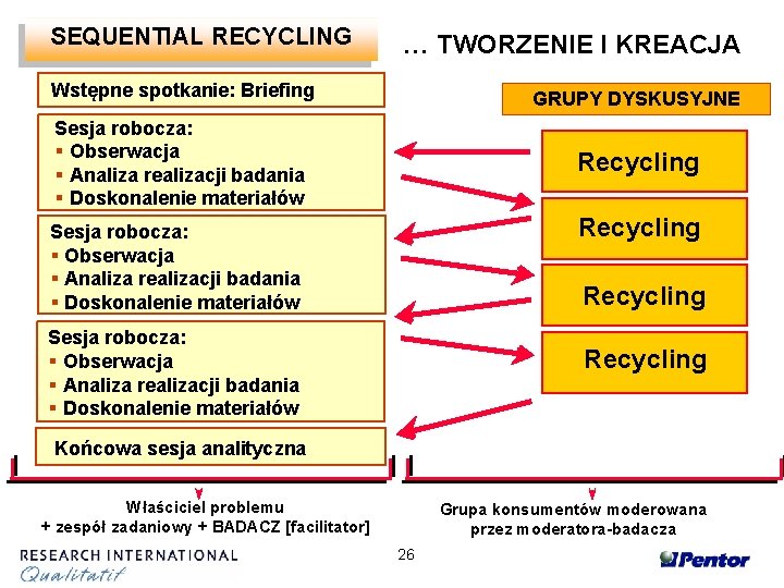 SEQUENTIAL RECYCLING EXPERT TEAM … TWORZENIE I KREACJA Wstępne spotkanie: Briefing GRUPY DYSKUSYJNE Sesja