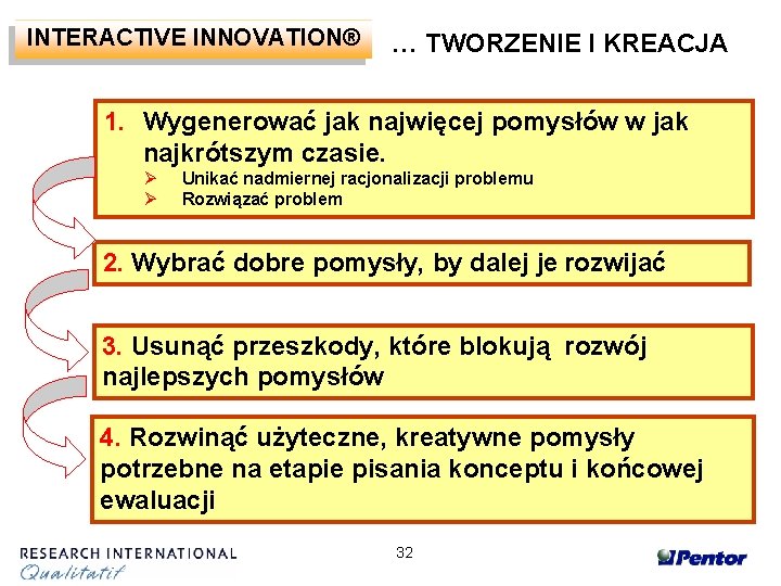 INTERACTIVE INNOVATION® … TWORZENIE I KREACJA 1. Wygenerować jak najwięcej pomysłów w jak najkrótszym