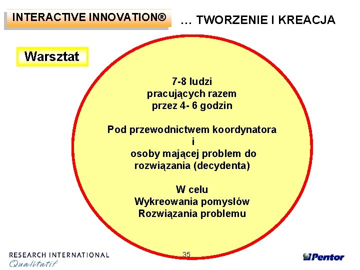 INTERACTIVE INNOVATION® … TWORZENIE I KREACJA Warsztat 7 -8 ludzi pracujących razem przez 4