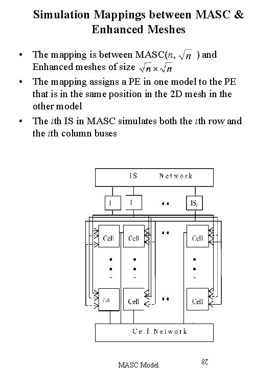 Simulation Mappings between MASC & Enhanced Meshes • The mapping is between MASC(n, )