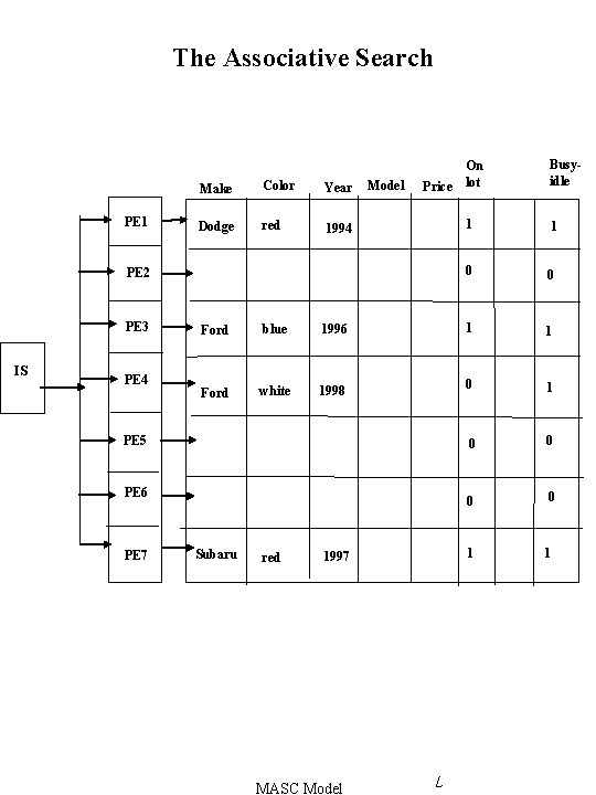 The Associative Search PE 1 Make Color Year Dodge red 1994 Model On Price