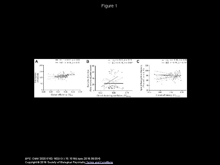 Figure 1 BPS: CNNI 2020 5152 -162 DOI: (10. 1016/j. bpsc. 2019. 004) Copyright