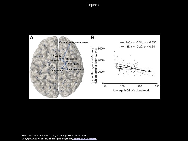 Figure 3 BPS: CNNI 2020 5152 -162 DOI: (10. 1016/j. bpsc. 2019. 004) Copyright