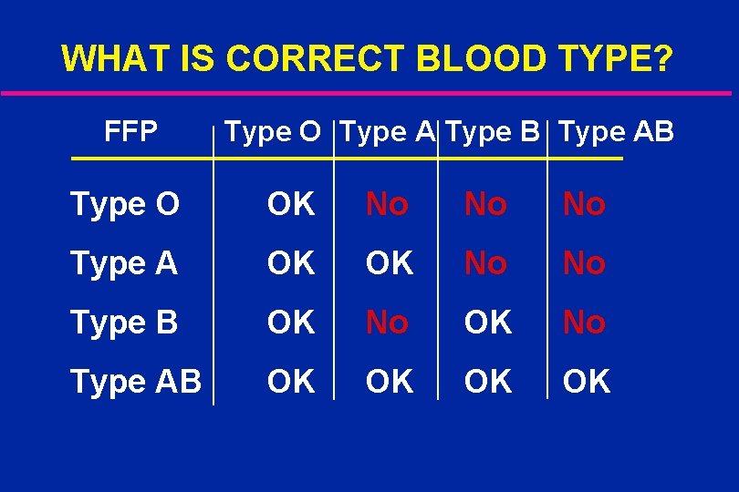 WHAT IS CORRECT BLOOD TYPE? FFP Type O Type A Type B Type AB