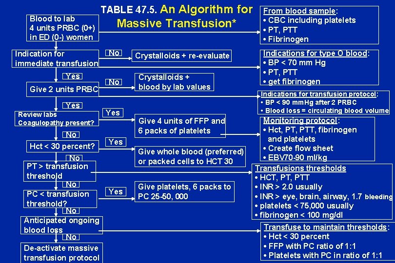 Blood to lab 4 units PRBC (0+) in ED (0 -) women Indication for