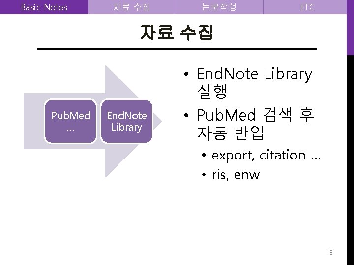 Basic Notes 자료 수집 논문작성 ETC 자료 수집 Pub. Med … End. Note Library