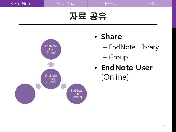 Basic Notes 자료 수집 논문작성 ETC 자료 공유 • Share – End. Note Library