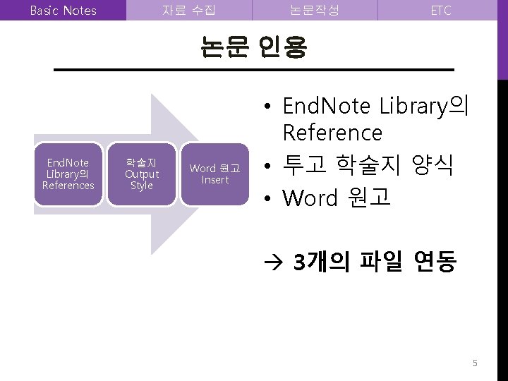 Basic Notes 자료 수집 논문작성 ETC 논문 인용 End. Note Library의 References 학술지 Output