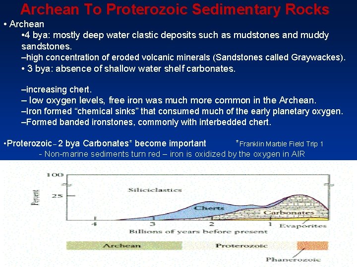  Archean To Proterozoic Sedimentary Rocks • Archean • 4 bya: mostly deep water