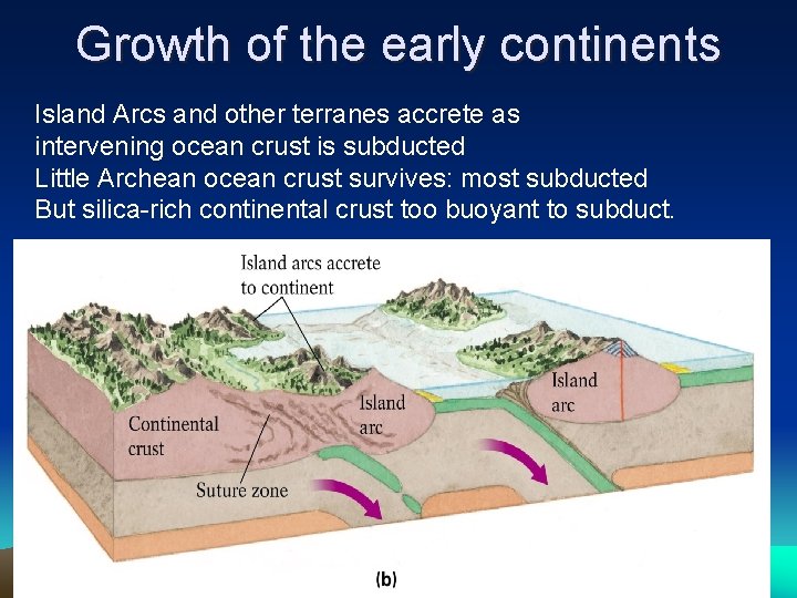 Growth of the early continents Island Arcs and other terranes accrete as intervening ocean