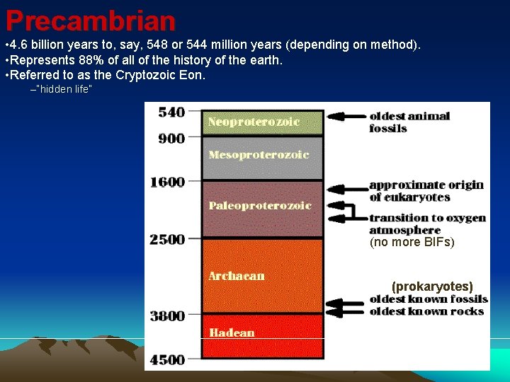 Precambrian • 4. 6 billion years to, say, 548 or 544 million years (depending