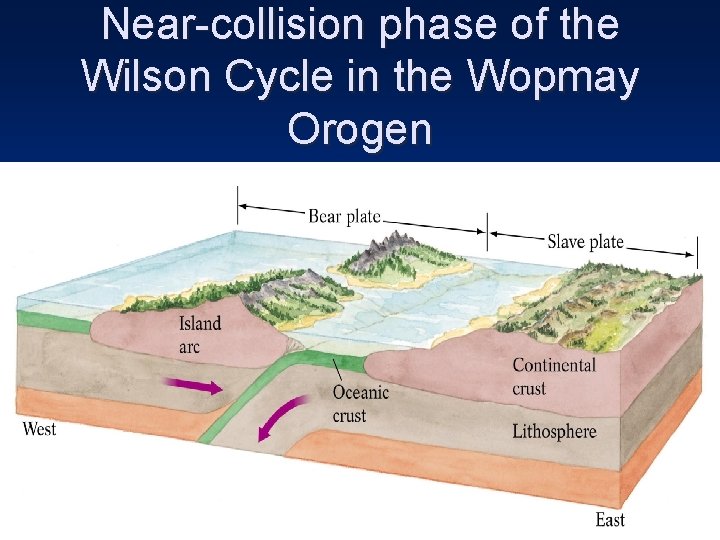 Near-collision phase of the Wilson Cycle in the Wopmay Orogen 