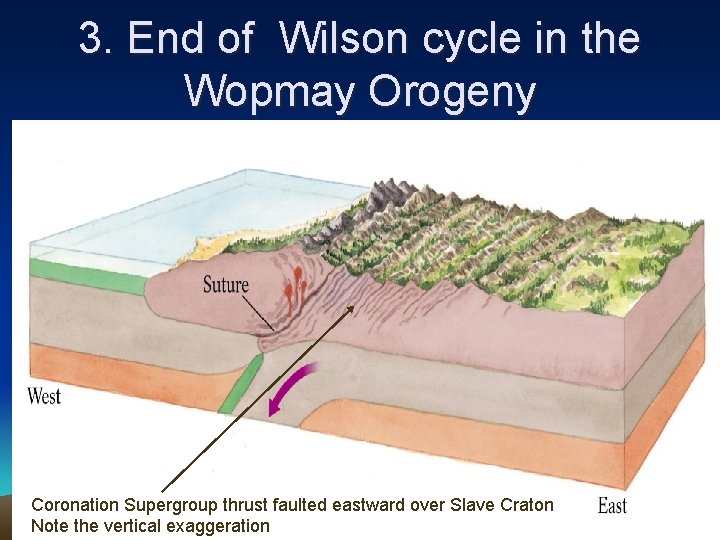 3. End of Wilson cycle in the Wopmay Orogeny Coronation Supergroup thrust faulted eastward