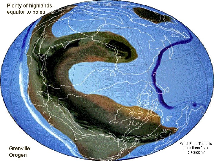 Plenty of highlands, equator to poles Grenville Orogen What Plate Tectonic conditions favor glaciation?