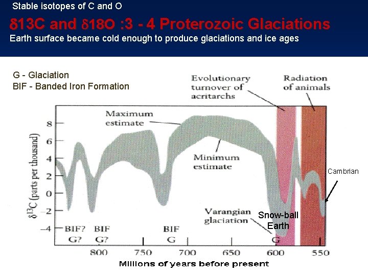 Stable isotopes of C and O d 13 C and d 18 O :