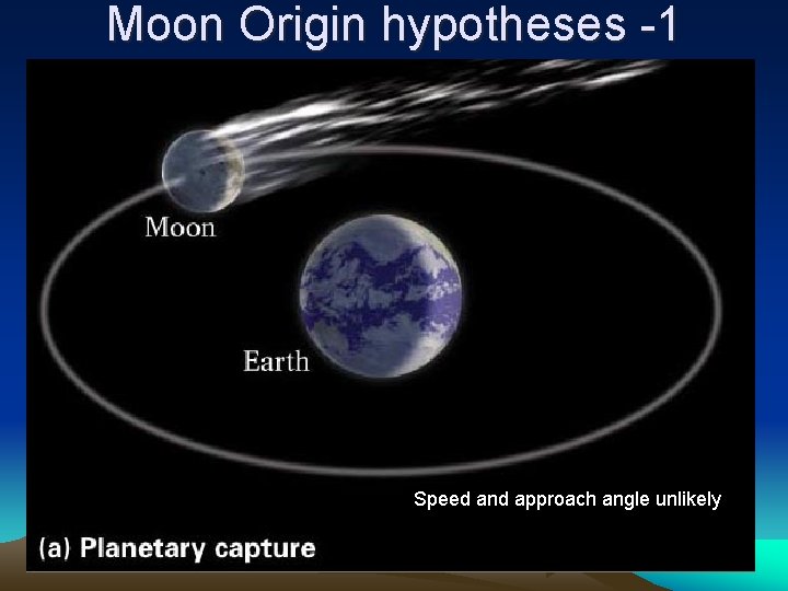 Moon Origin hypotheses -1 Speed and approach angle unlikely 