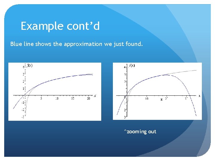 Example cont’d Blue line shows the approximation we just found. ^zooming out 