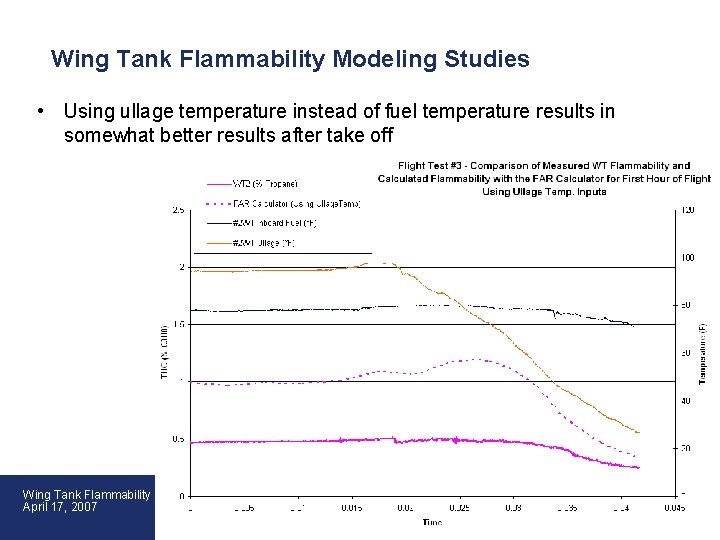 Wing Tank Flammability Modeling Studies • Using ullage temperature instead of fuel temperature results