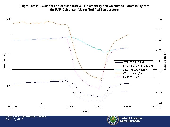 Wing Tank Flammability Studies April 17, 2007 Federal Aviation Administration 