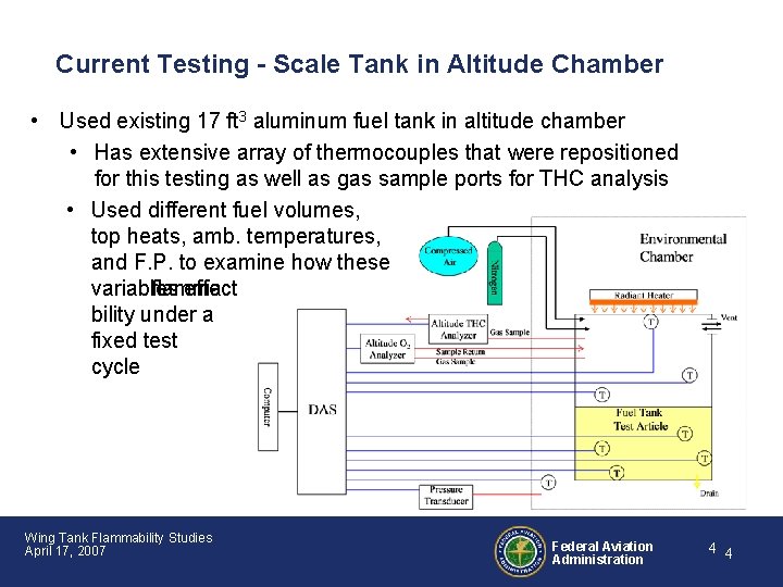 Current Testing - Scale Tank in Altitude Chamber • Used existing 17 ft 3