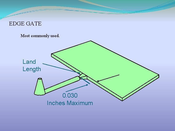 EDGE GATE Most commonly used. Land Length 0. 030 Inches Maximum 