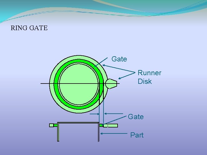 RING GATE Gate Runner Disk Gate Part 