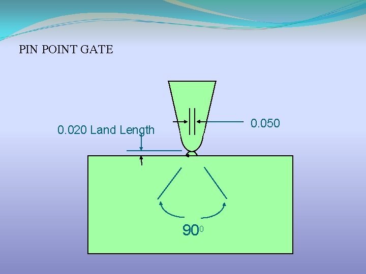 PIN POINT GATE 0. 050 0. 020 Land Length 900 