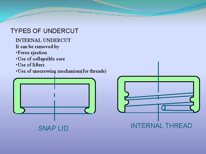 TYPES OF UNDERCUT INTERNAL UNDERCUT It can be removed by • Force ejection •