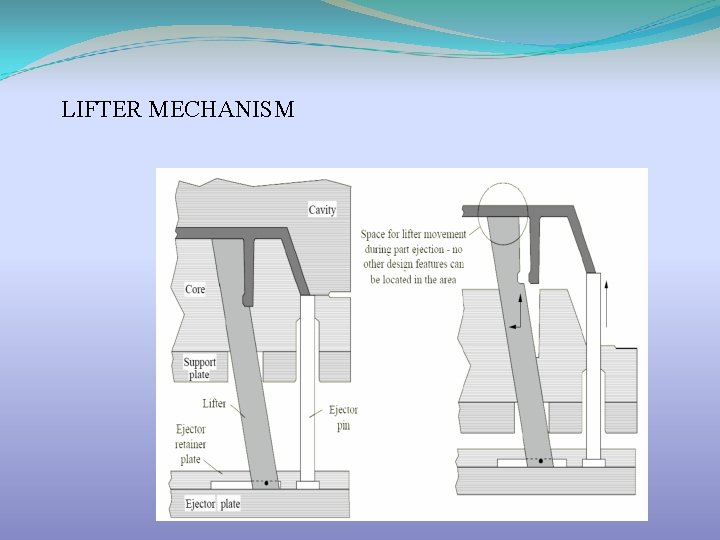 LIFTER MECHANISM 