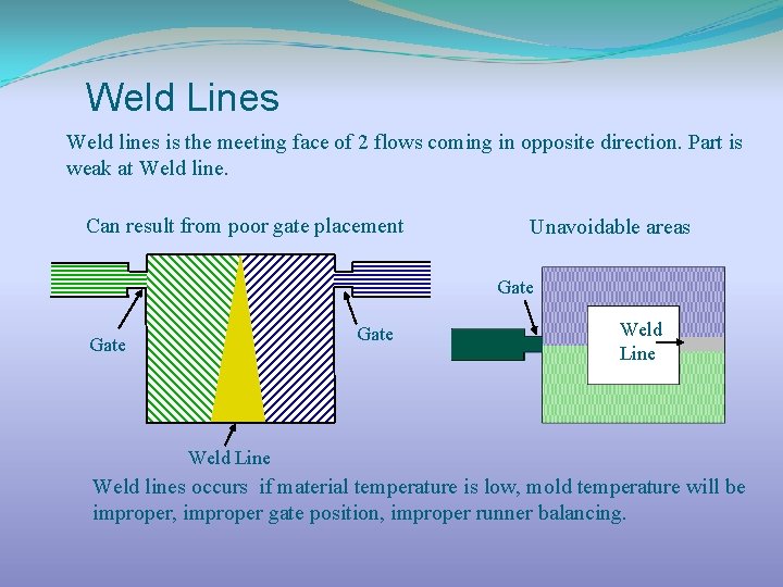 Weld Lines Weld lines is the meeting face of 2 flows coming in opposite