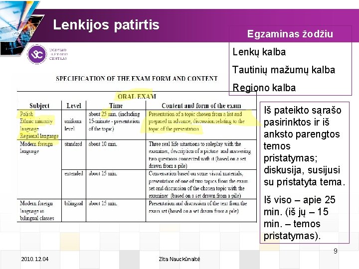 Lenkijos patirtis Egzaminas žodžiu Lenkų kalba Tautinių mažumų kalba Regiono kalba Iš pateikto sąrašo