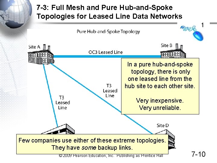 7 -3: Full Mesh and Pure Hub-and-Spoke Topologies for Leased Line Data Networks 1